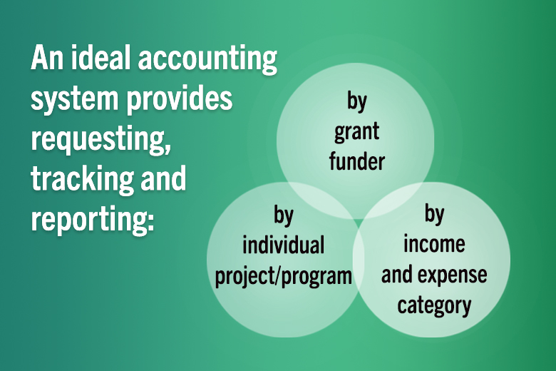 Accounting for Fiscal Sponsors: “A good accounting system feels good to use”